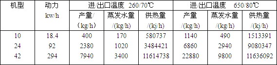 噴射氣流干燥器技術參數.JPG